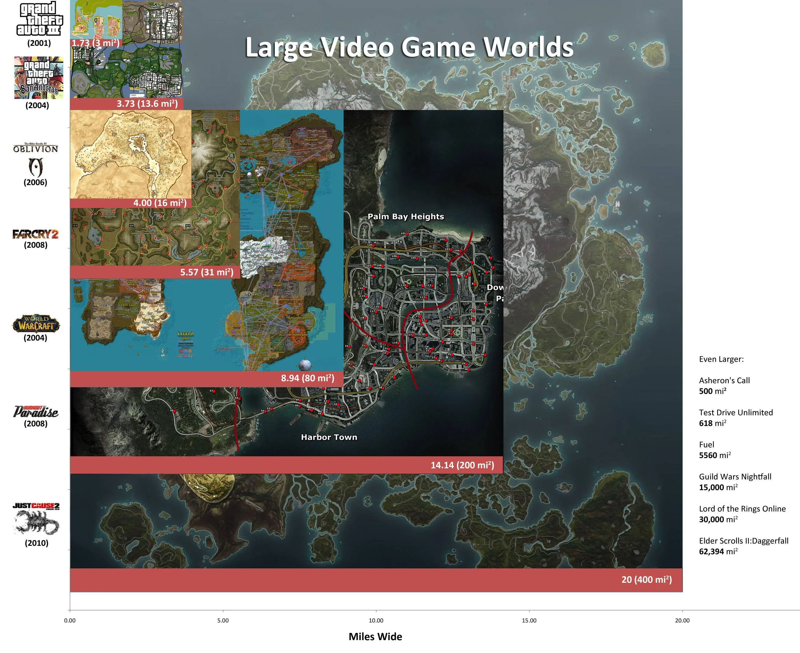 The Largest Video Game Worlds: A Visual Comparison | The Mary Sue