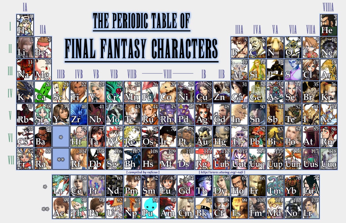 periodic-table-final-fantasy-characters.
