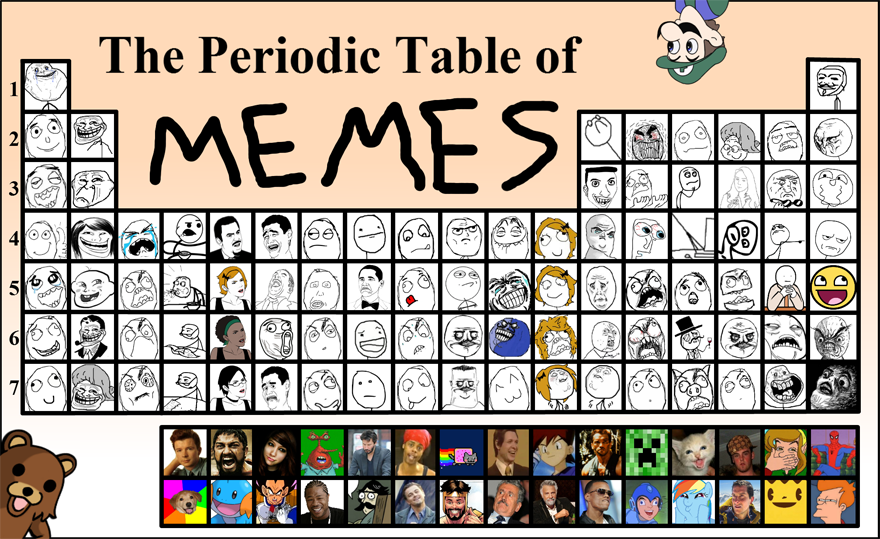 Periodic-table-of-Memes-880.png